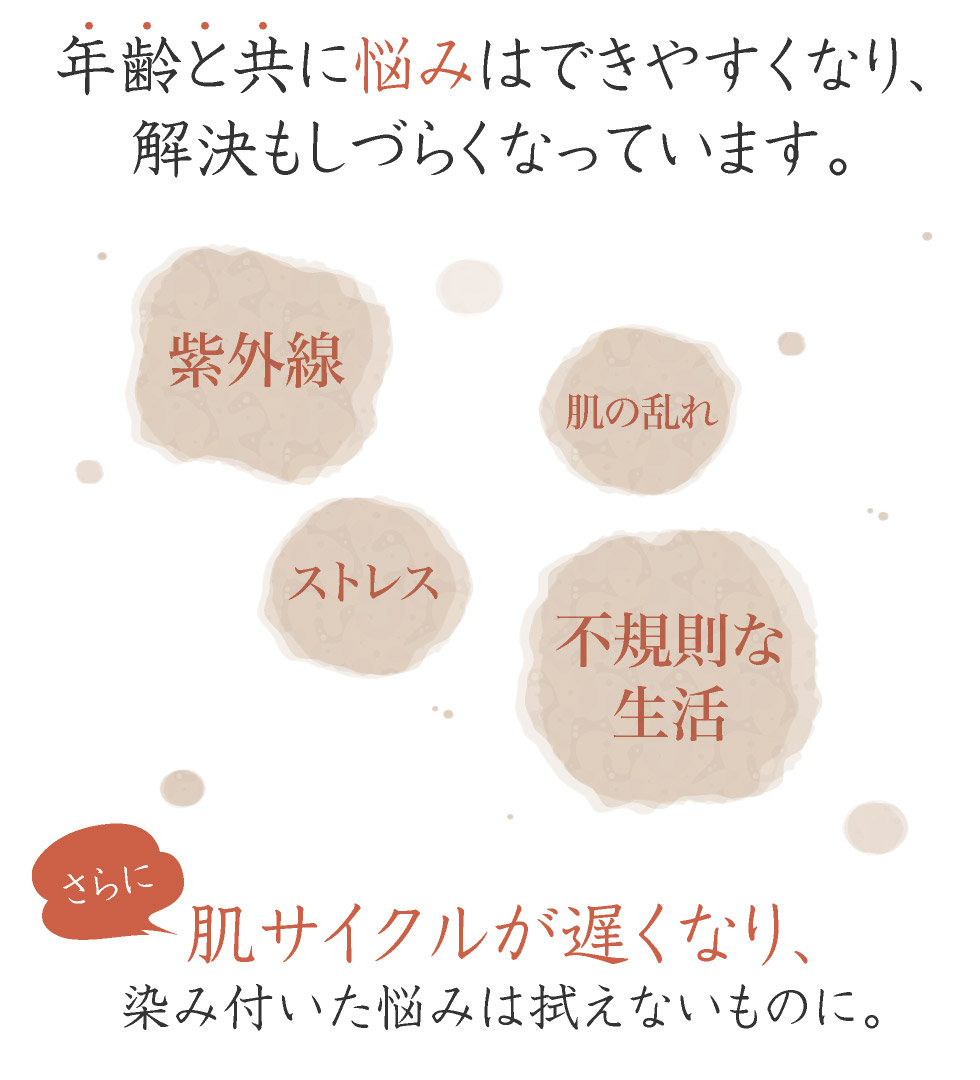多ストレス、不規則な生活