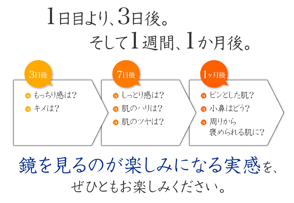鏡を見るのが楽しみになる実感